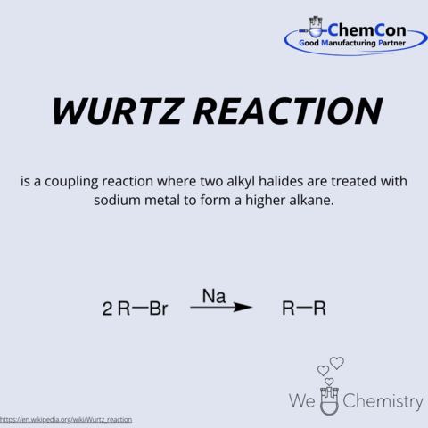 Schematic figure of Wurtz reaction