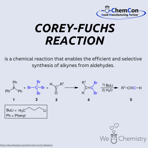 Schematic figure of the Corey-Fuchs reaction