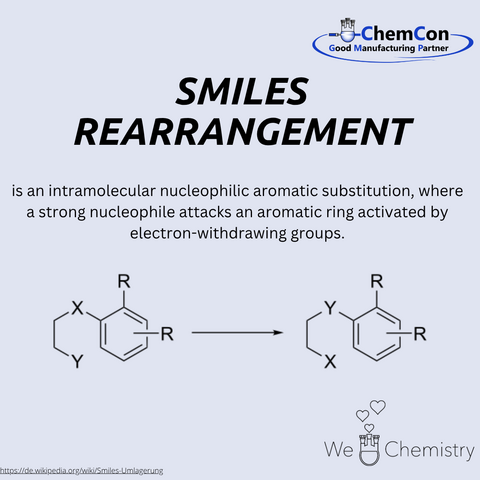 Schematic representation of the Smiles rearrangement.