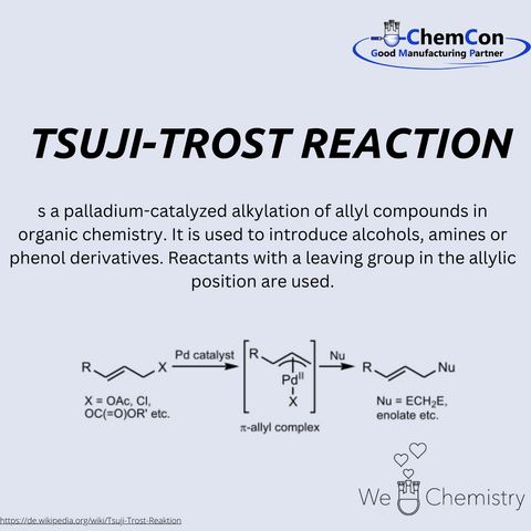 Schematic representation of the Tsuji-Trost reaction
