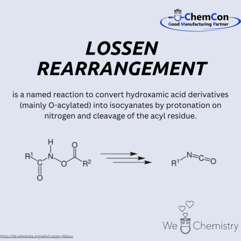 Schematic representation of the Lossen rearrangement