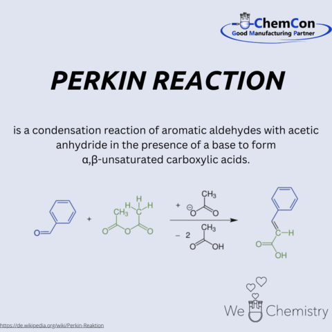 Schematic representation of the Perkin reaction